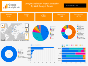 alt="GA4-Google-Looker-Studi."