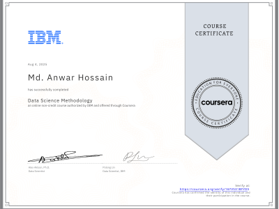 alt="Data Science Methodology"