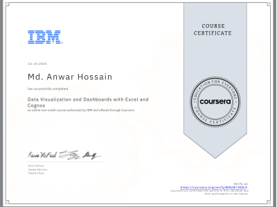 alt="Data Visualization and Dashboards with Excel and Cognos"