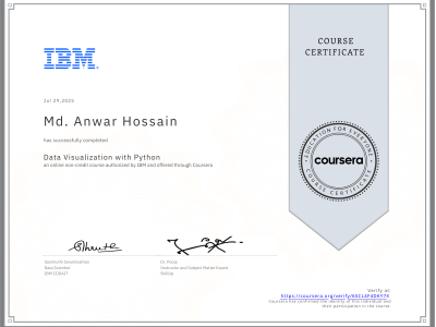 alt="Data Visualization with Python"
