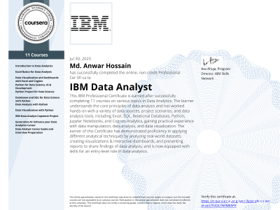 alt="IBM Data Analyst"